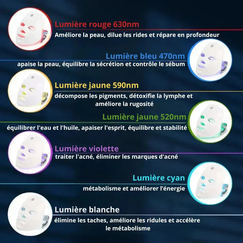 Masque visage luminothérapie 7 couleurs, traitement relaxant, soins anti-rides et ant-âges Meravia bien-être